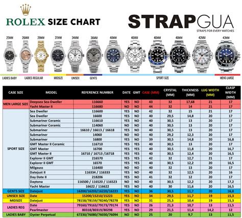 rolex gps tracker|rolex watch chart.